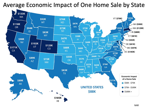 chart: Avg. economic impact of one home sale by state